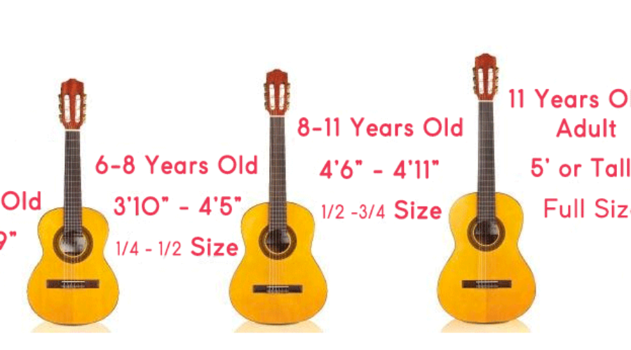 Best Size for Kids Guitar